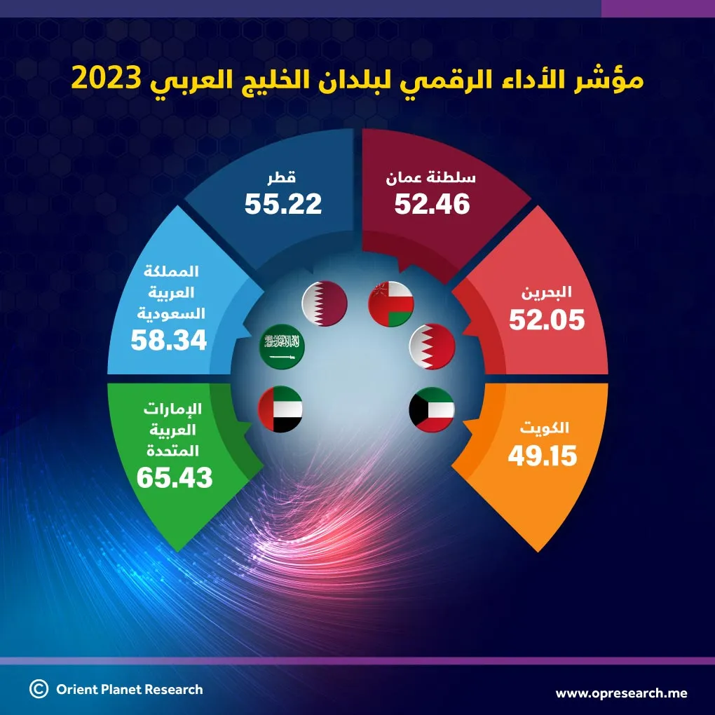 التحول الرقمي في الخليج